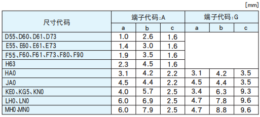 【黑金剛電容|】非固體鋁電解電容器焊接推薦條件 【黑金剛電容|】非固體鋁電解電容器焊接推薦條件