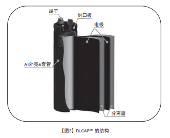 NCC電容:超級電容器的技術和應用 NCC電容:超級電容器的技術和應用
